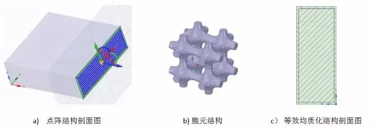 ansys如何设置网格大小